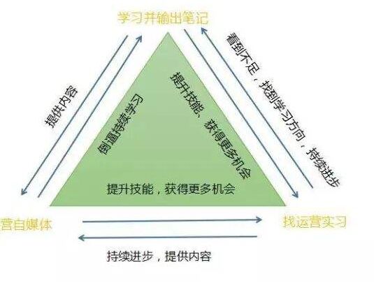 抱團整合資源，相互借力