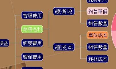 挑選恰當(dāng)?shù)倪\(yùn)營模式