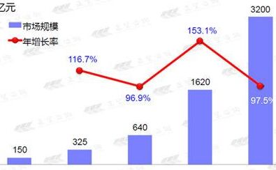 日后我國(guó)環(huán)保性除雪劑進(jìn)展趨勢(shì)的趨勢(shì)