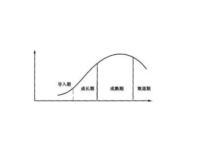 注重貨物生活周期